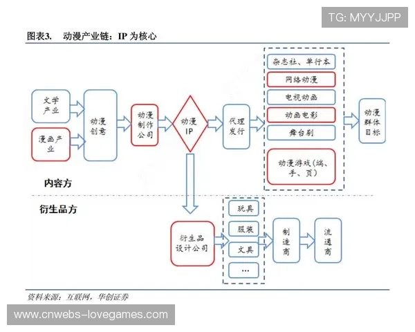 产业链上游主体正布局全IP制播标准 推动体育直播向全光架构迈进